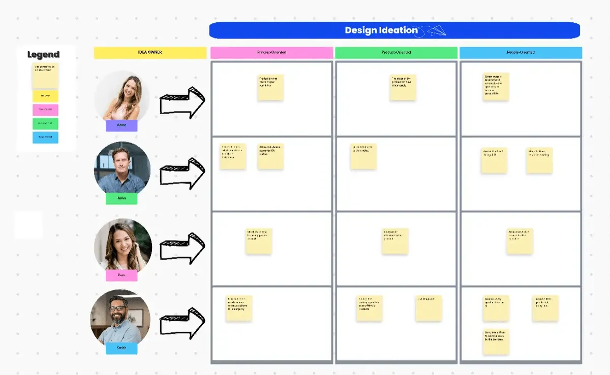 Erfassen und kategorisieren Sie Ihre kreativen Ideen ganz einfach mit der Design-IdeenfindungsVorlage von ClickUp.