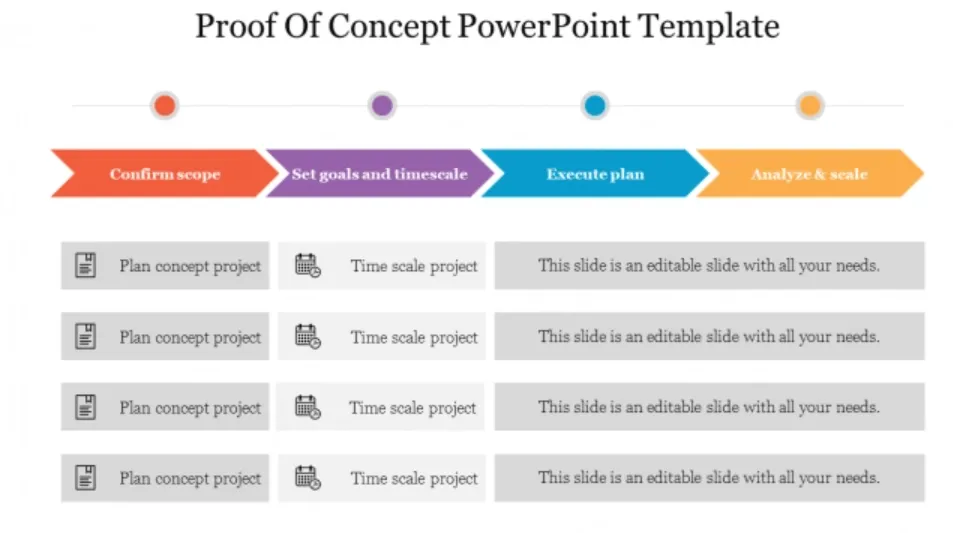Modèle PowerPoint de preuve de concept par SlideEgg