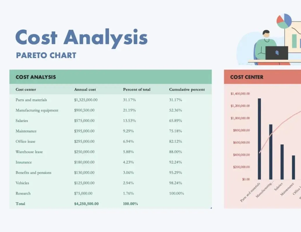 Plantilla de panel de control de análisis de costes de Excel