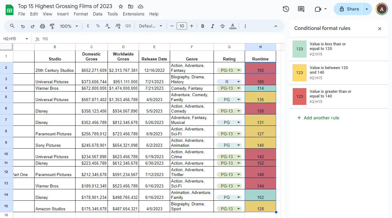 Új szabályok a Google Táblázatok formázásában