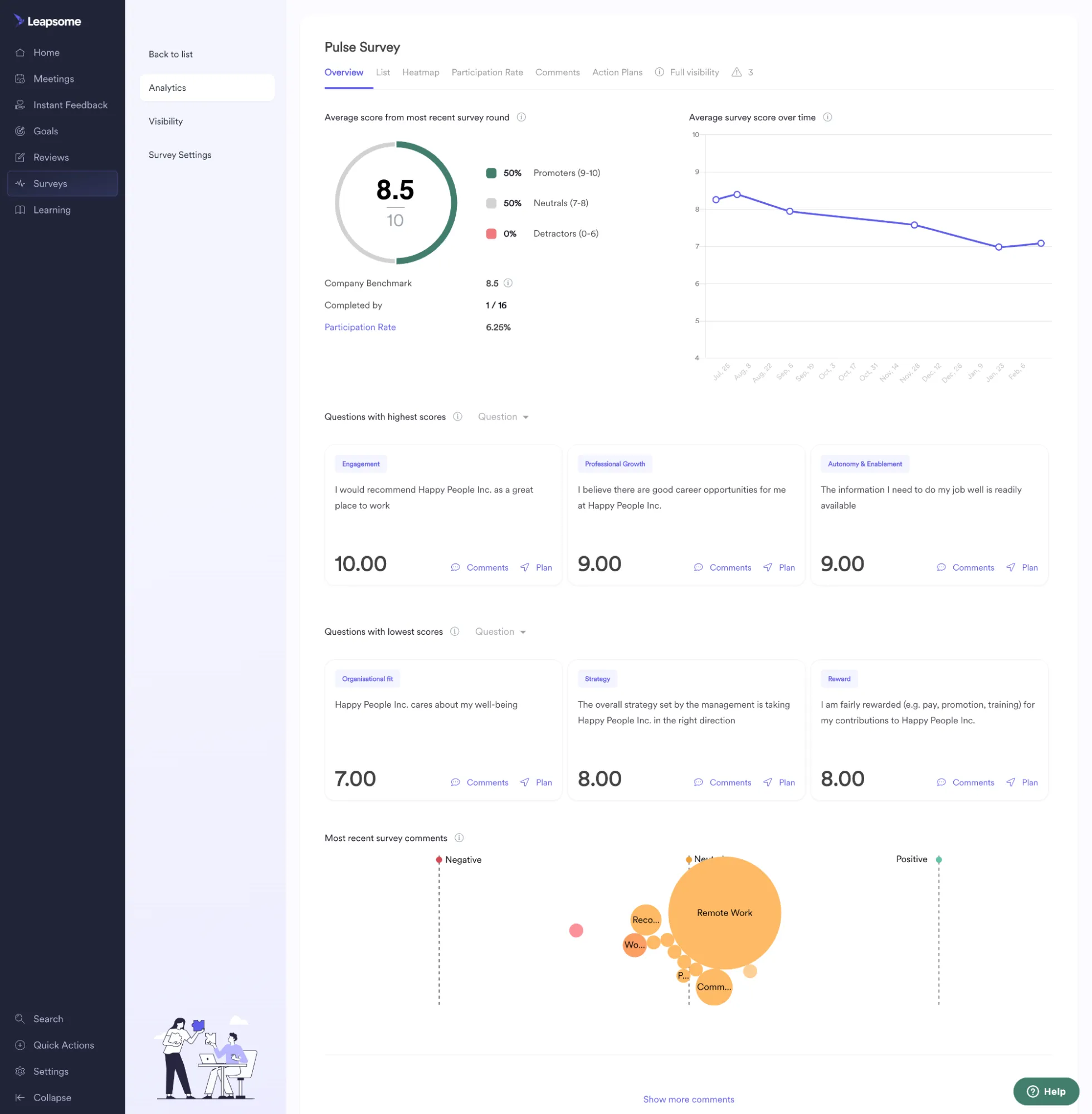 Leapsome: software de evaluación 360
