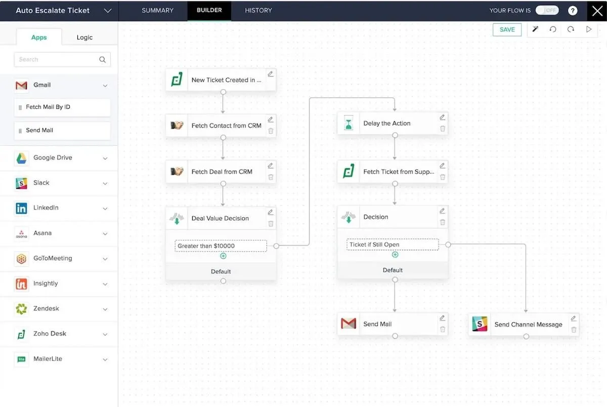 Beispiel für einen Workflow in Zoho Creator