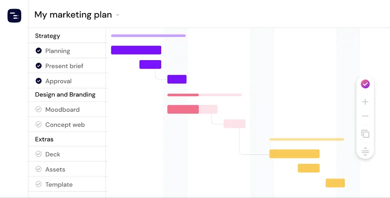 Instagantt: Gantt-Diagramme, die sich mit Asana synchronisieren lassen, um Zeit zu sparen: Gantt-Diagramm-KI