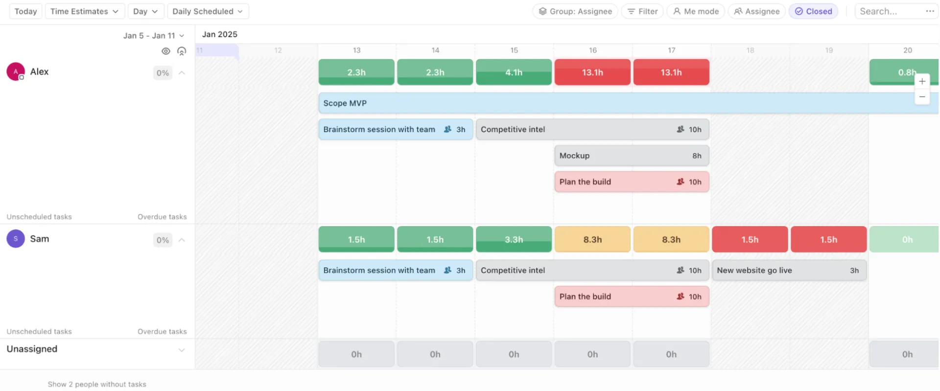 Verschaffen Sie sich mit der Workload-Ansicht von ClickUp einen Überblick über die Arbeitsauslastung Ihrer Mitarbeiter.