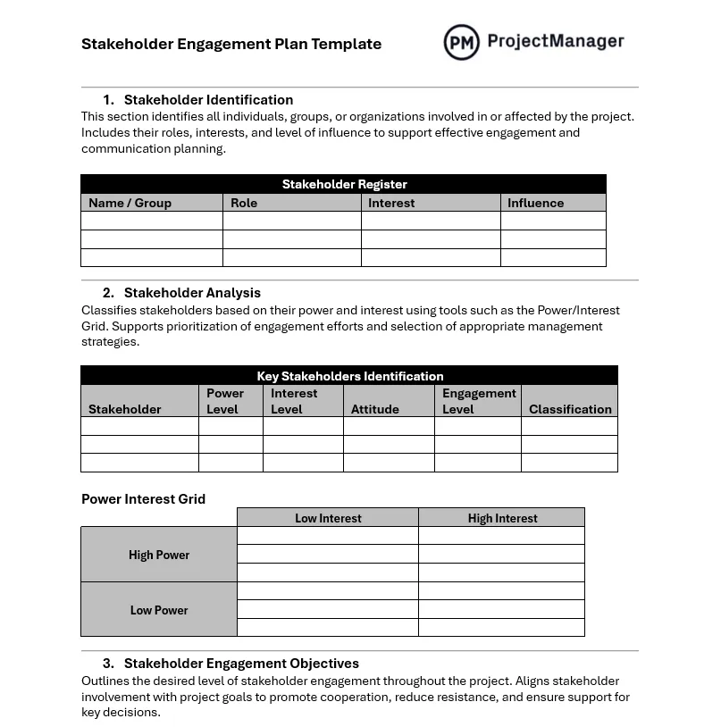 Gebruik het sjabloon van ProjectManager om belanghebbenden in te delen op basis van invloed, belang, communicatiebehoeften en betrokkenheid bij het project.