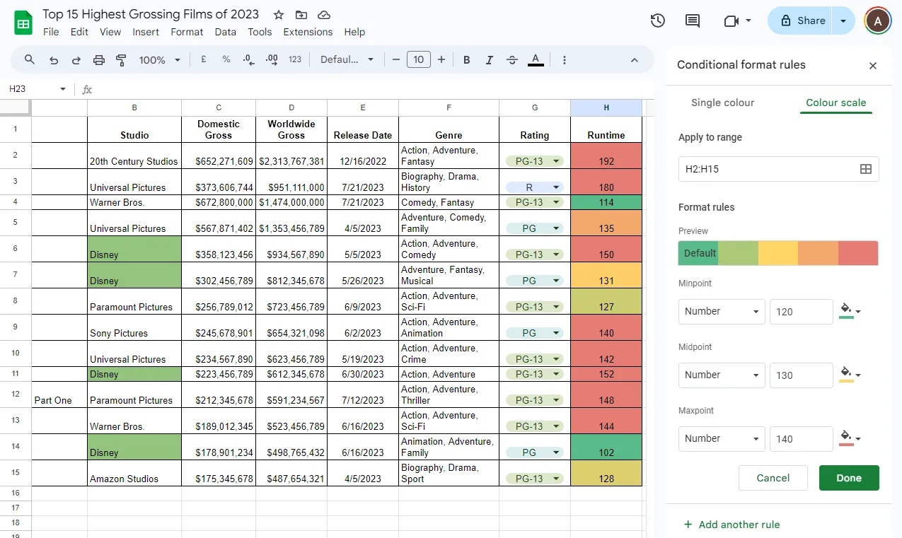 Pivottabellen in Google Tabellen formatieren