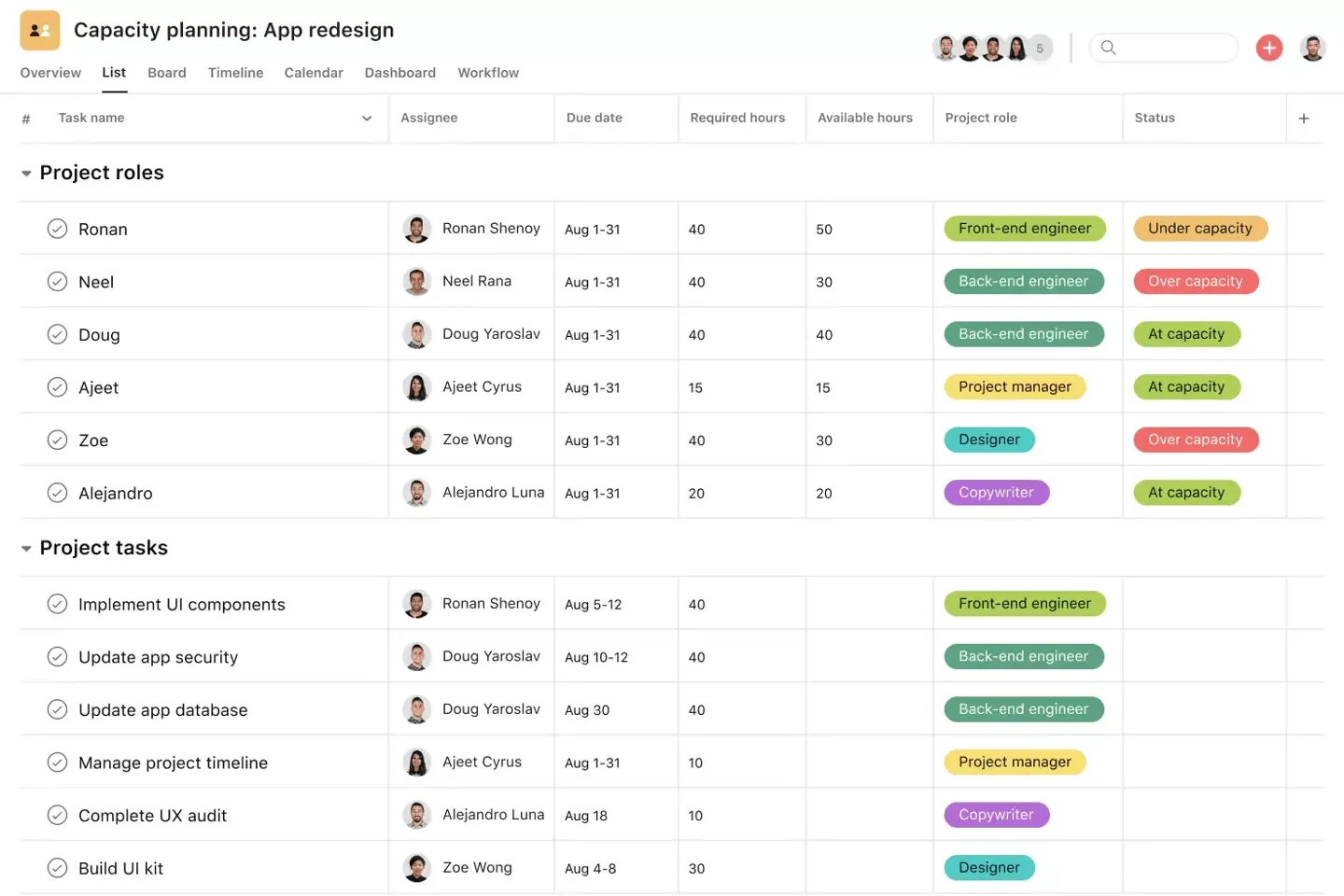 Modello di pianificazione della capacità Asana