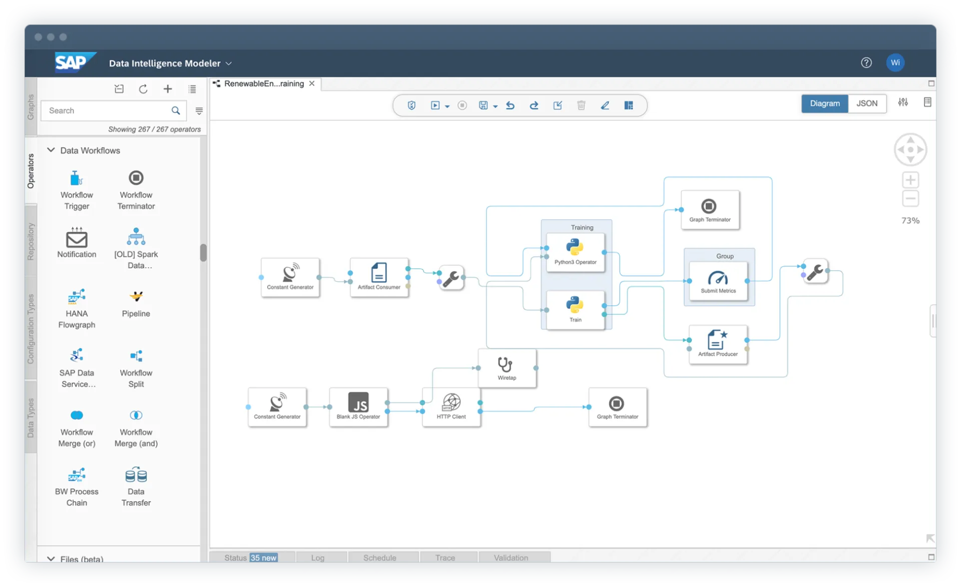 SAP Data Intelligence Dashboard: ferramentas de gerenciamento de dados