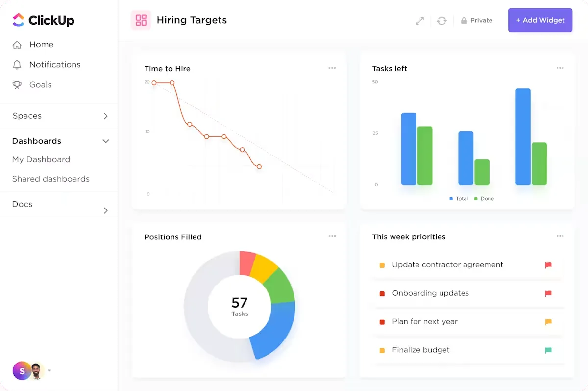 Painel de controle de RH do ClickUp