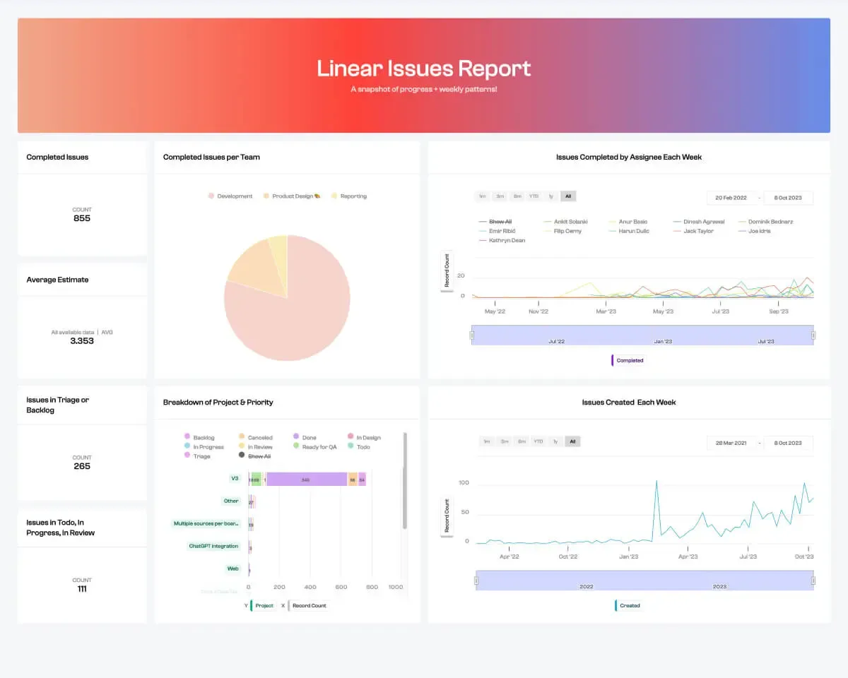 Painel de controle Polymer