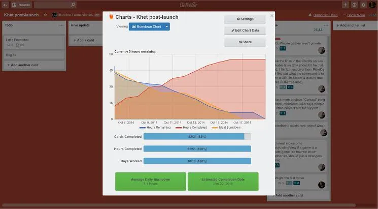 Trello : créez un diagramme d'avancement important pour suivre la progression