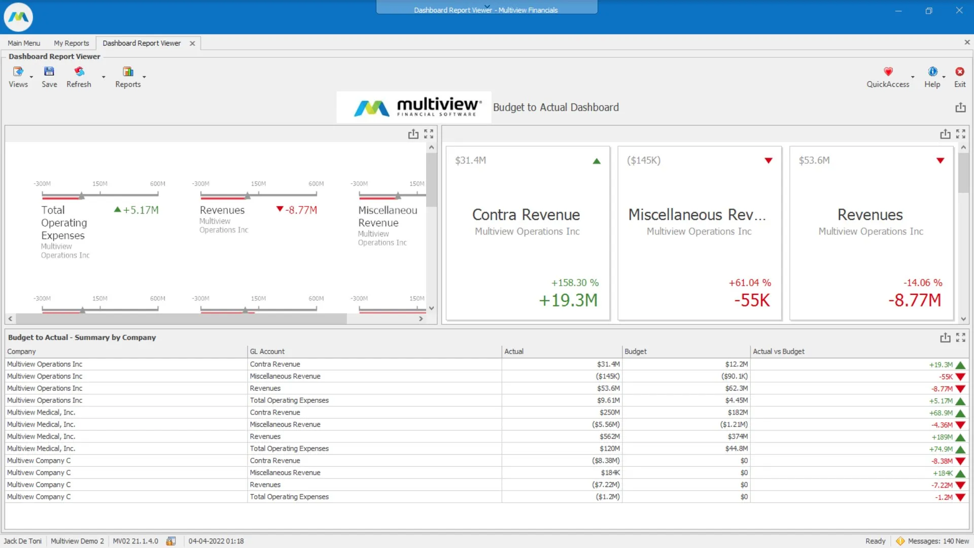 ERP dashboard multiview