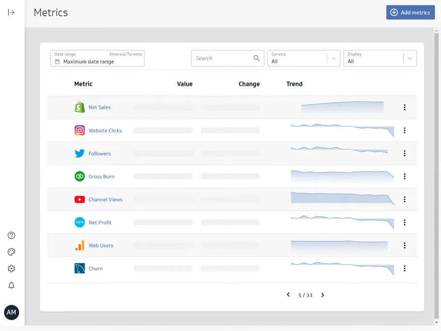 Exemple de tableau de bord Klipfolio