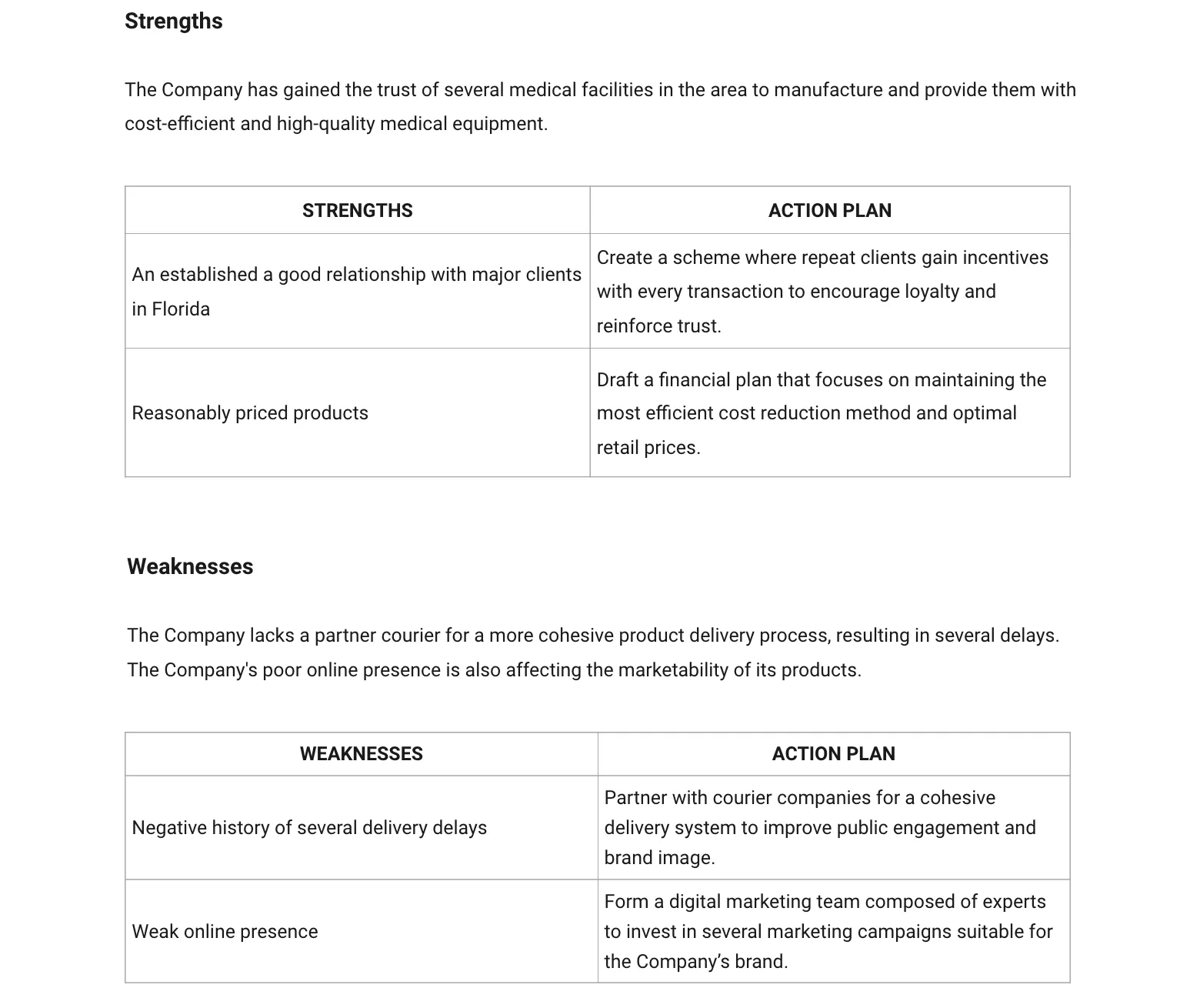 Exemple de modèle d'analyse SWOT marketing dans Microsoft Word