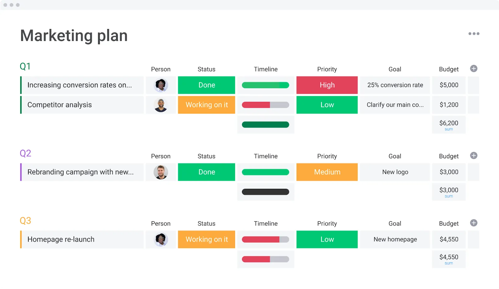 Template Strategi Pemasaran - Template monday