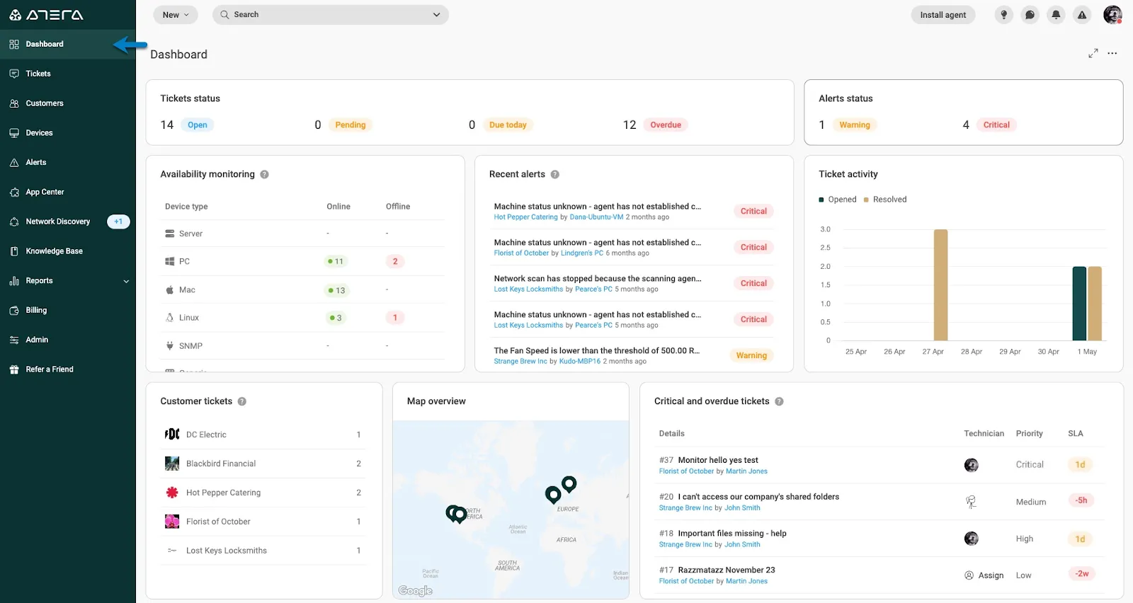 Dashboard Atera