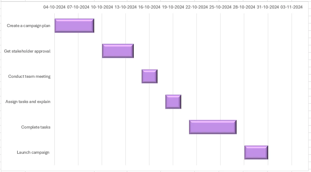biểu đồ Gantt 3D trong Excel