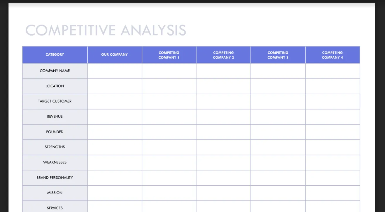 Modelo de análise competitiva do Google Docs: Modelos de análise da concorrência Google Docs