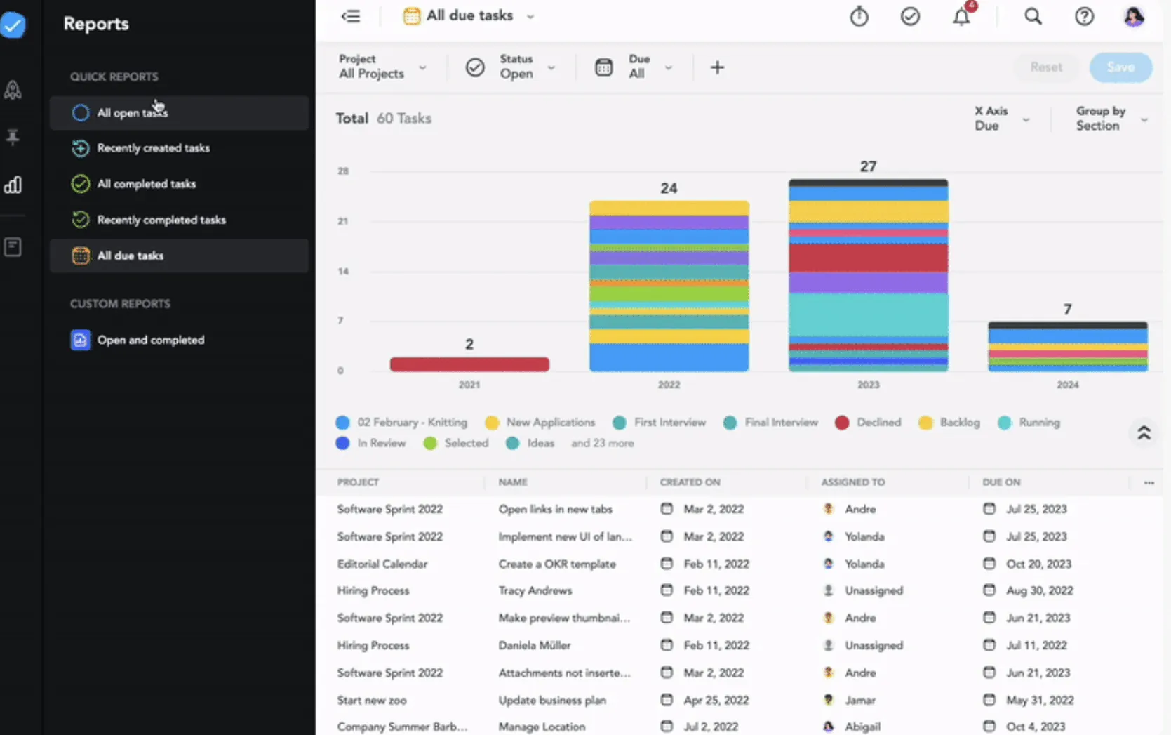 รายงานใน MeisterTask: Meistertask vs. Trello