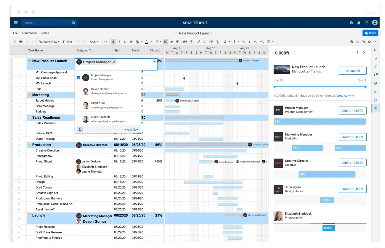 Dashboard Smartsheet