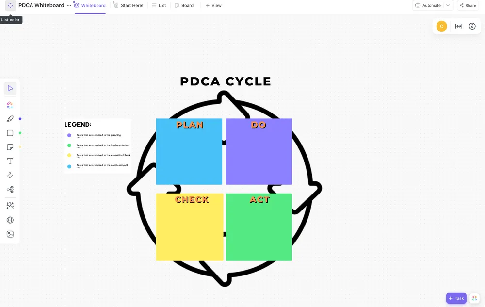 Modelo de quadro branco do processo PDCA da ClickUp