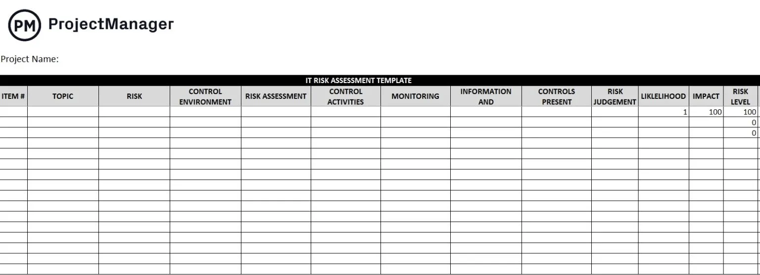 Modelo de avaliação de riscos de TI do ProjectManager