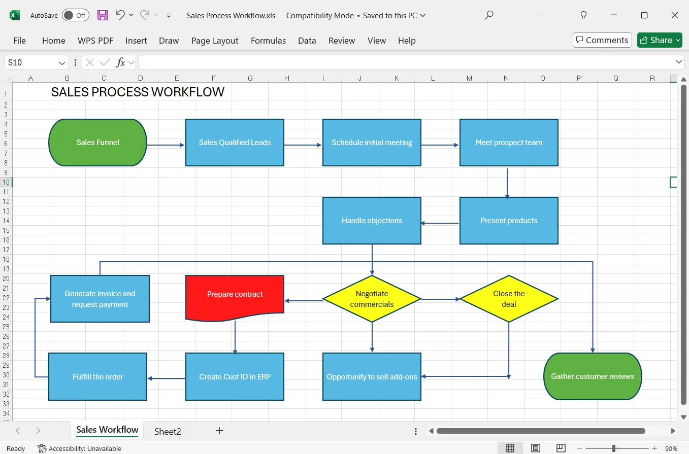 Работен процес в Microsoft Excel