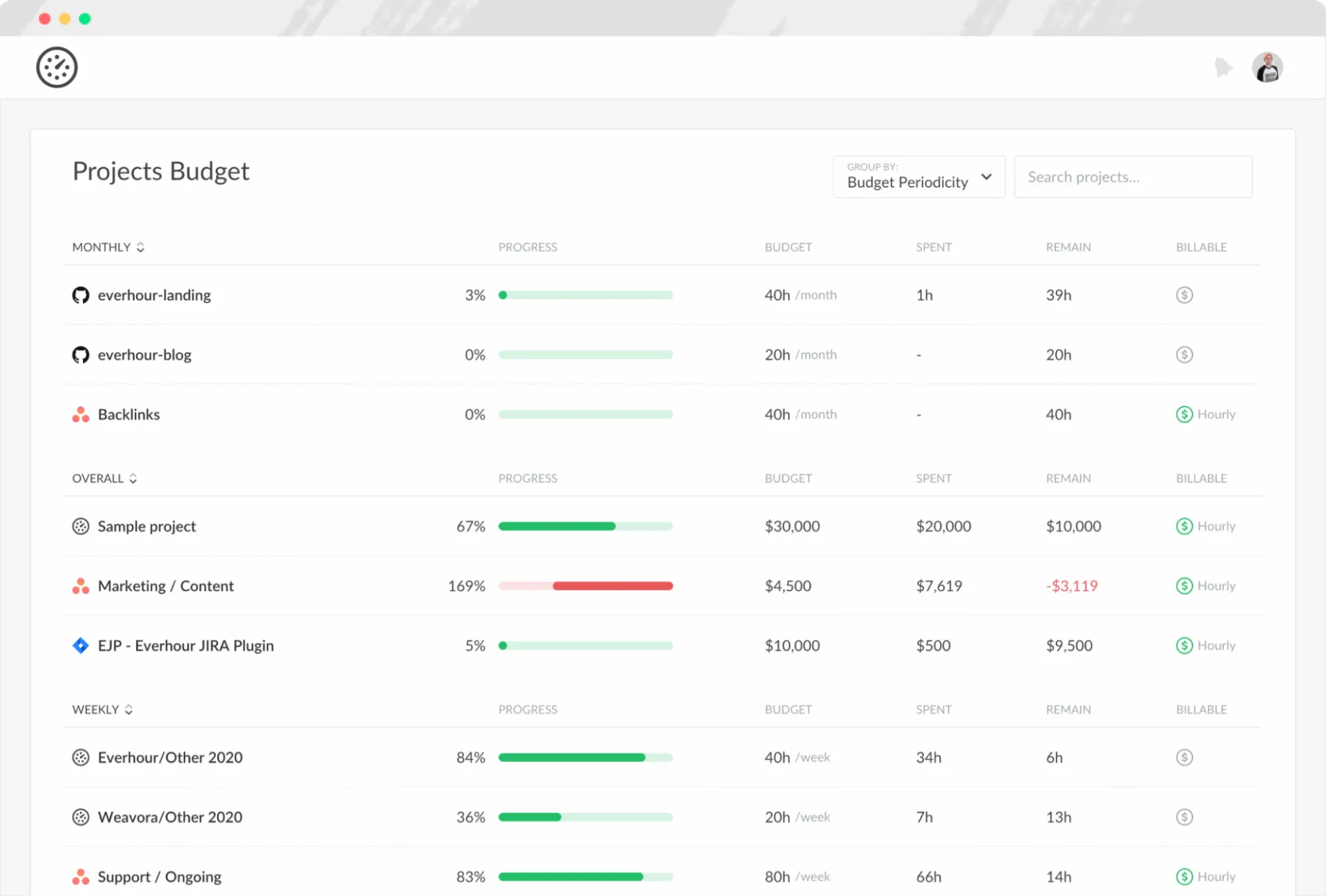 Dashboard Everhour