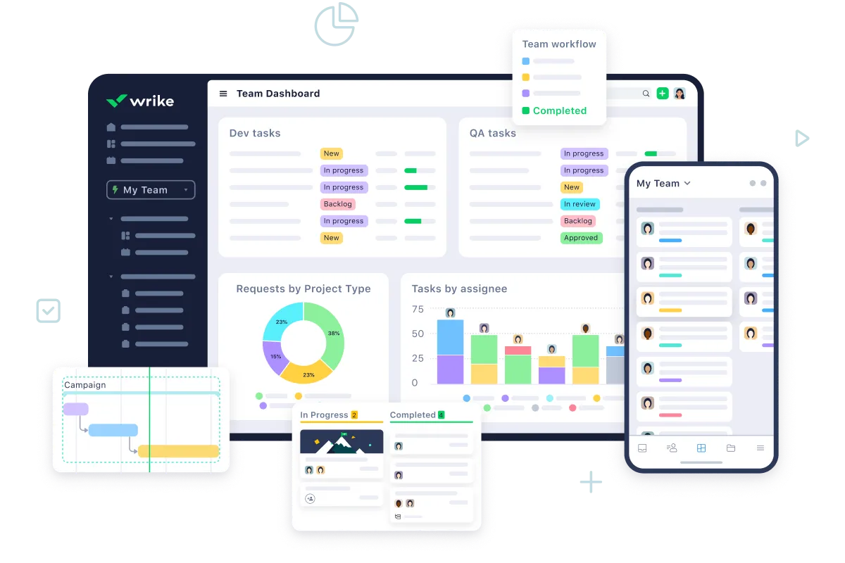 Evaluación de software de gestión de proyectos: 4. Wrike