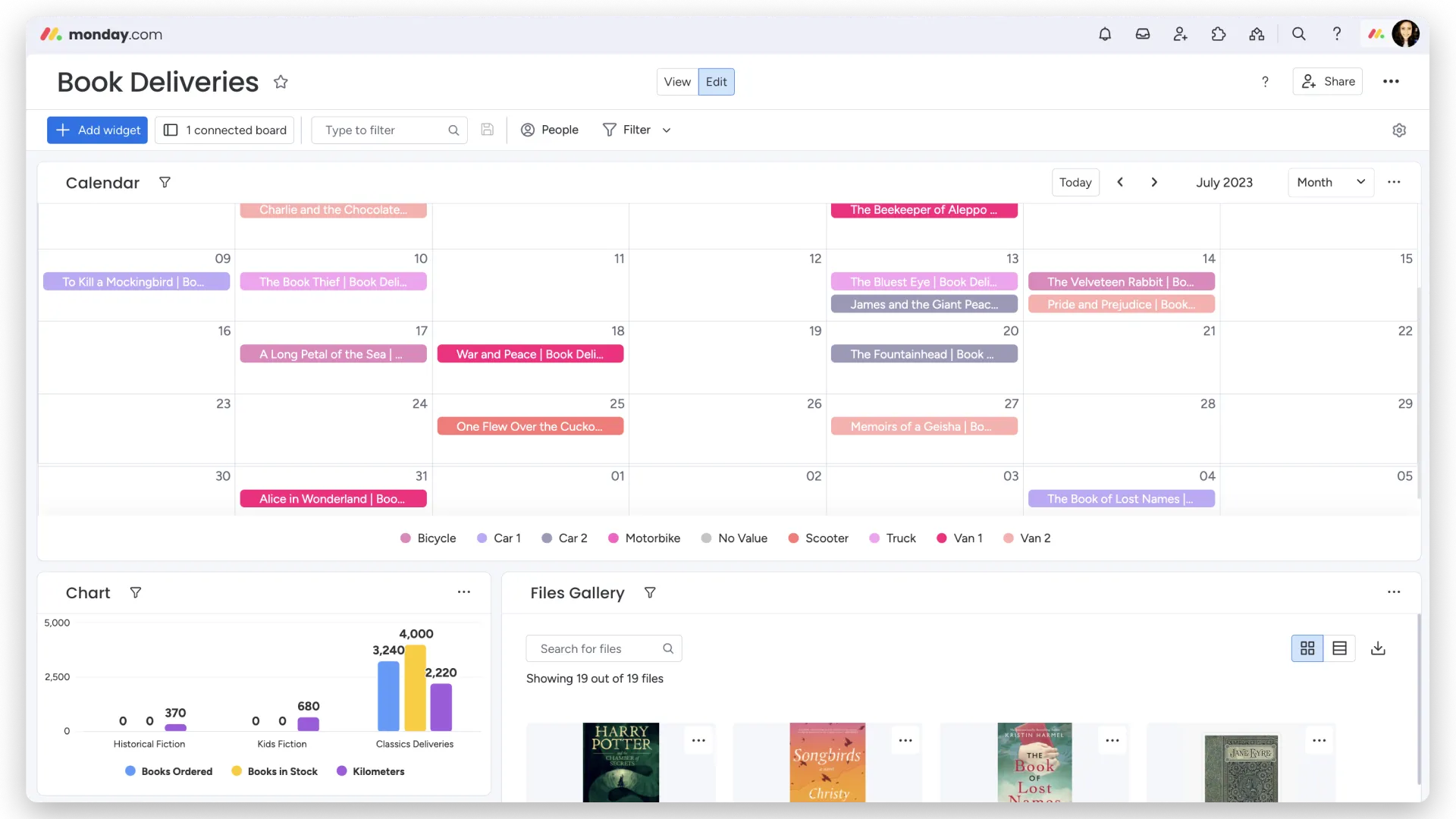 melalui monday.com: Perangkat Lunak Kolaborasi Klien