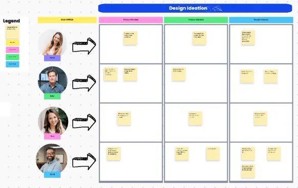 Modèle de conception d'idées par ClickUp