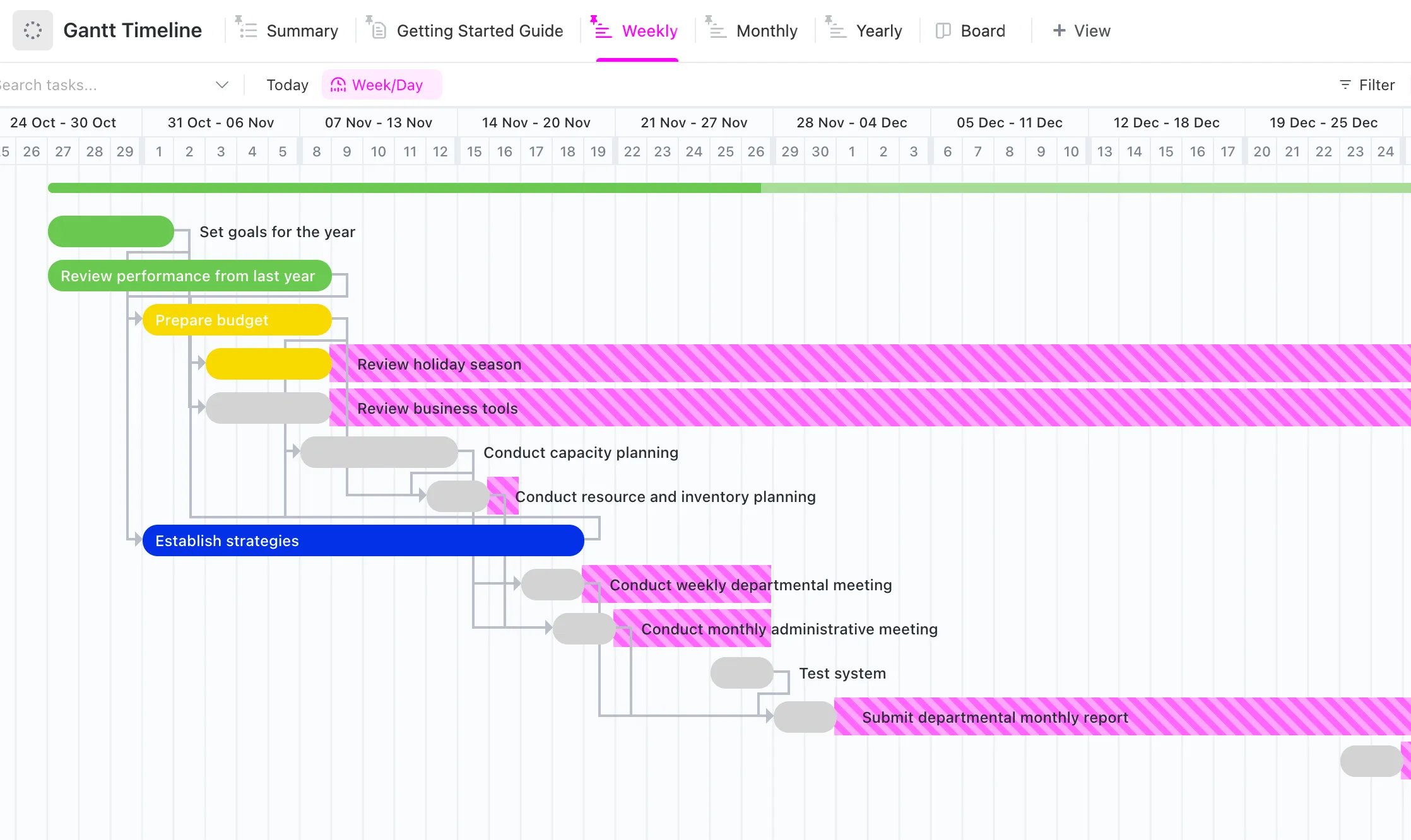 Visualização da linha do tempo no ClickUp