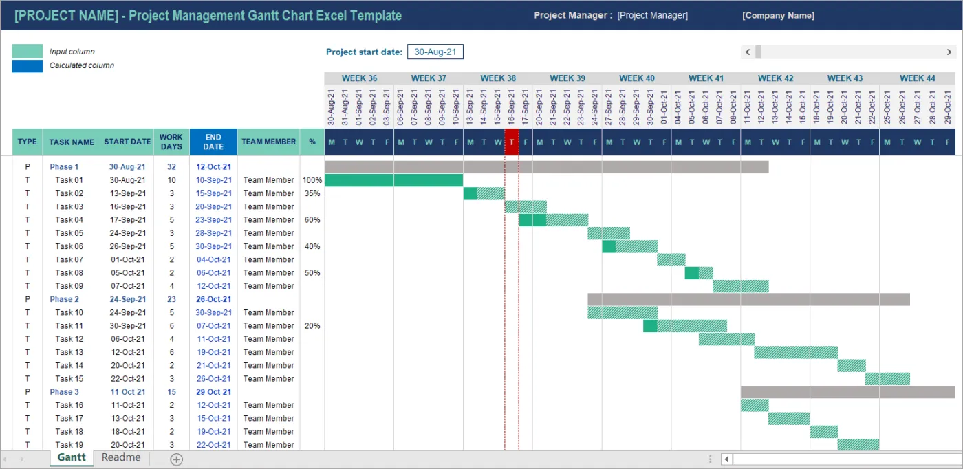 Diagram Gantt via Coupler.IO - Diagram Gantt vs. Garis Waktu
