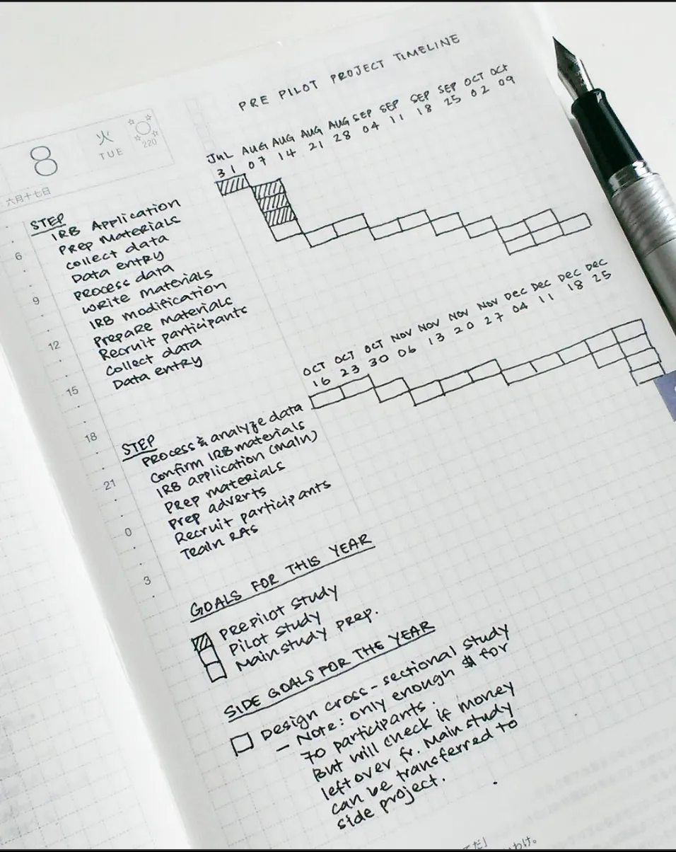 Gestión de proyectos con bullet journal por yukikosakamura