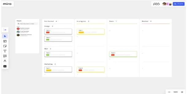 Miro Project Management Template: Miro Simple Project Plan Template