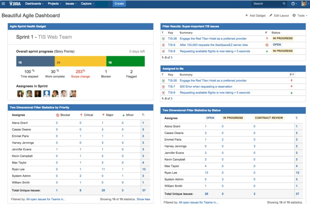 لوحة معلومات JIRA
