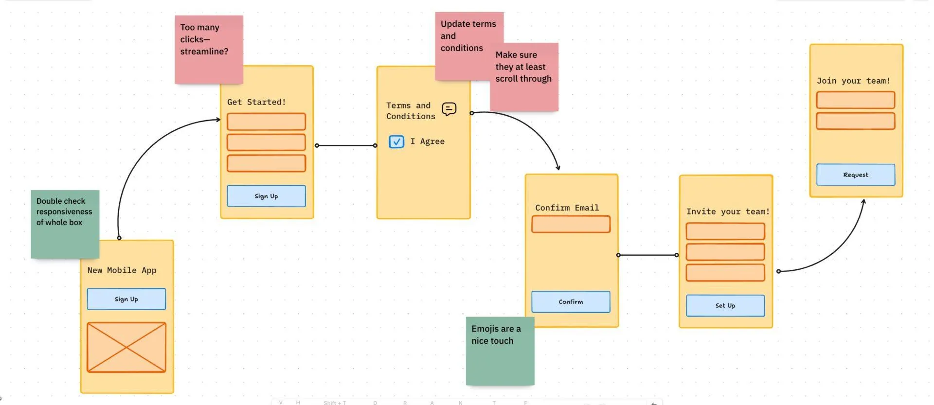 Modèle de proposition de conception graphique : modèle de Tableau blanc ClickUp Wireframing