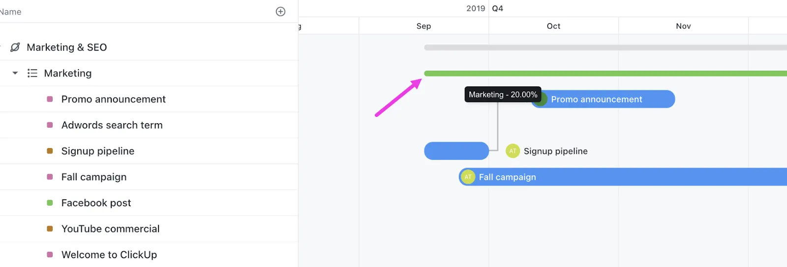 A ClickUp Gantt-diagram nézet