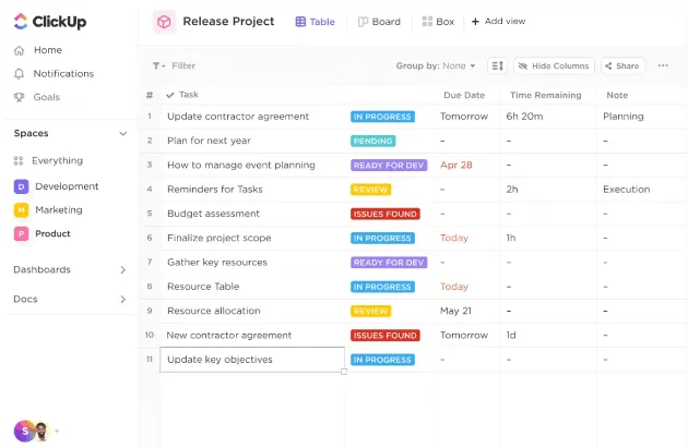 Alternative zur Pivottabelle in Google Tabellen: ClickUp-Tabellenansicht