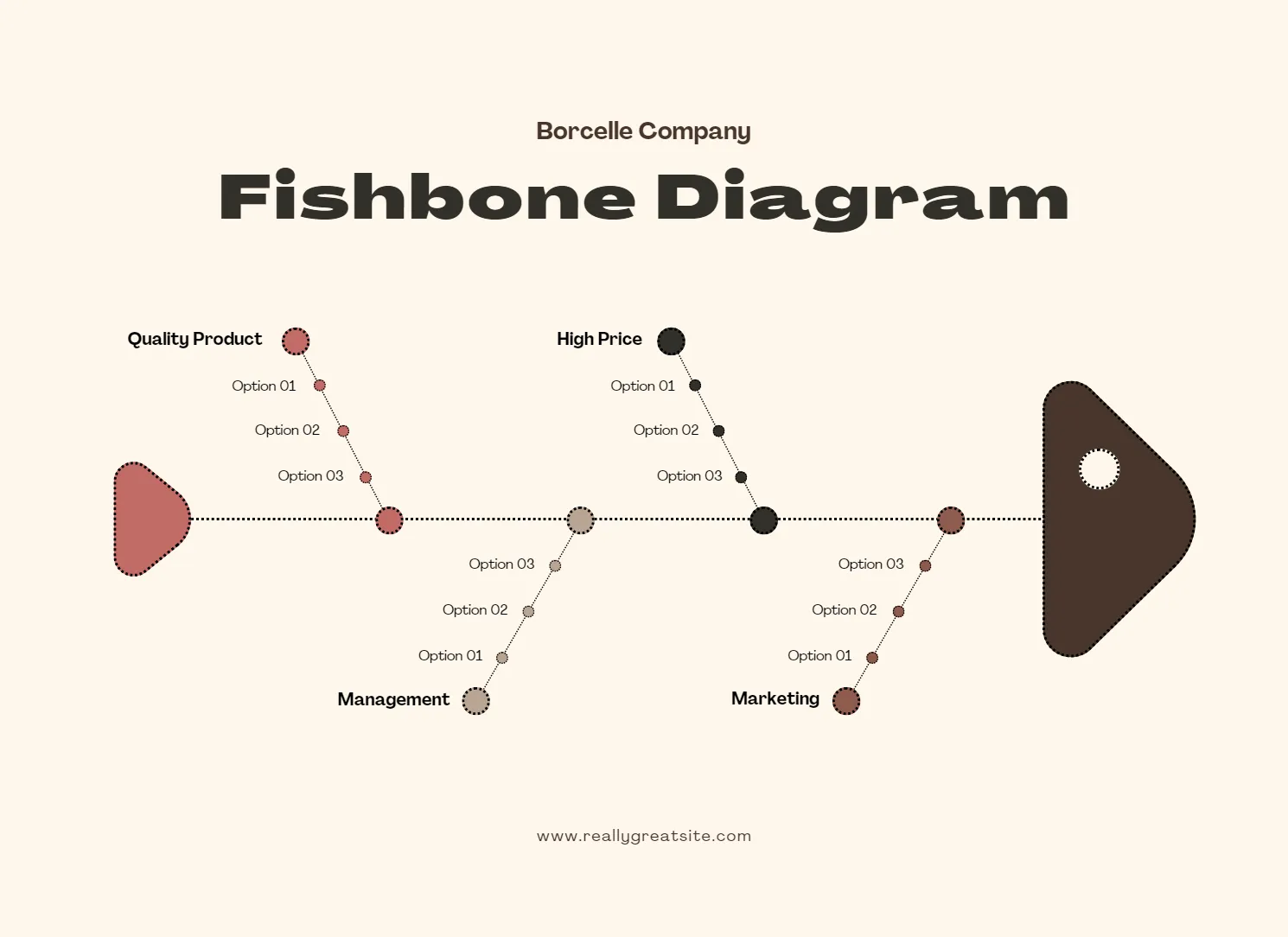 แม่แบบแผนผังก้างปลาโดย Canva