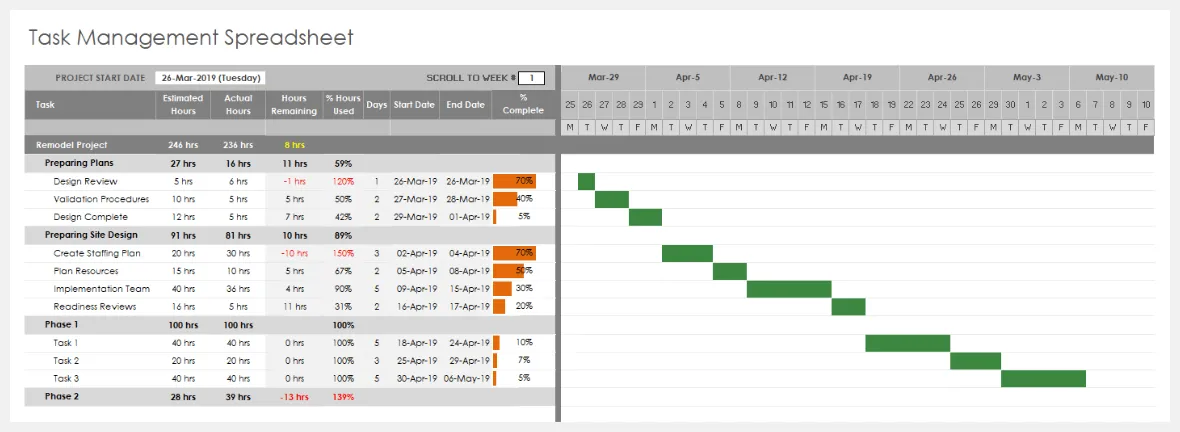 Plantilla de hoja de cálculo para la gestión de tareas: seguimiento de tareas en Excel.