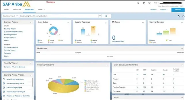 Software de análisis de compras SAP Business Network
