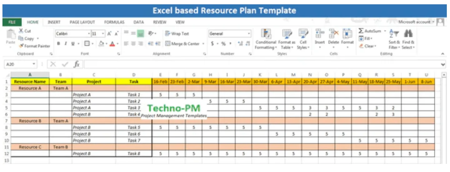 Mẫu kế hoạch tài nguyên của TechnoPM