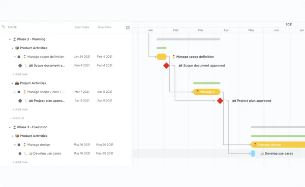 Modèle de gestion en cascade ClickUp