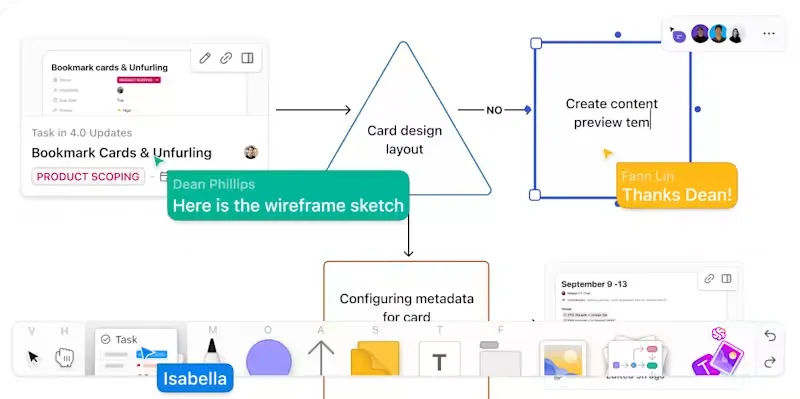 Les tableaux blancs ClickUp offrent toutes les fonctionnalités créatives et collaboratives dont vous avez besoin pour créer le diagramme de flux des procédures opératoires normalisées parfaites