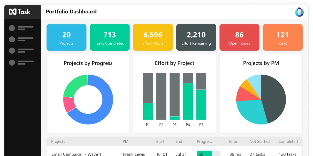 nTask vs ClickUp's intuitive interface: ตรวจสอบความคืบหน้าในภารกิจแต่ละรายการและแดชบอร์ด