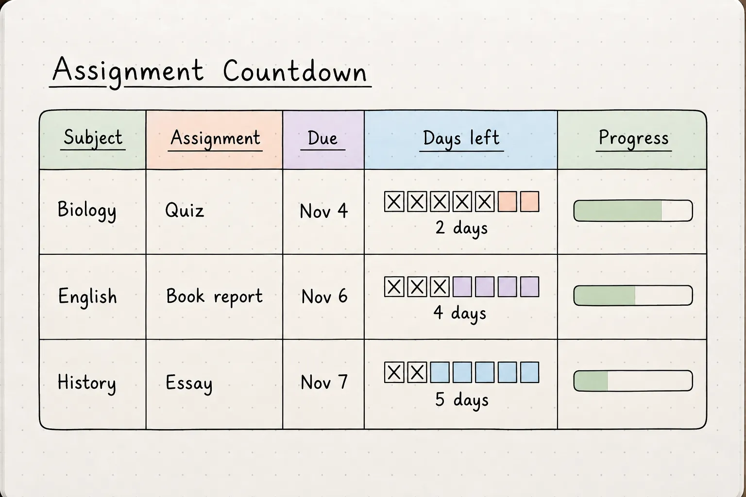 Représentation visuelle du compte à rebours des devoirs par ClickUp Brain : idées esthétiques de listes à faire