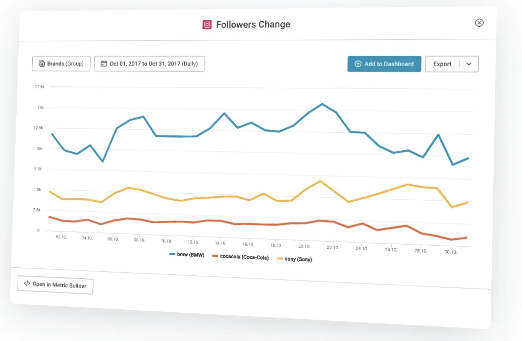 Quintly für Instagram-Analysen