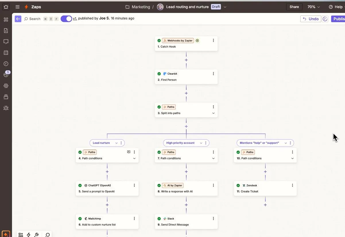 Zapier: อัตโนมัติการดำเนินการระหว่างแอปพลิเคชันและเสนอแผนฟรีสำหรับบุคคลและทีมขนาดเล็กพร้อมทางเลือก Lindy AI