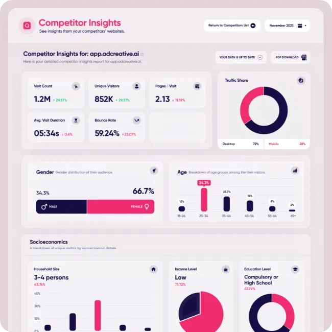 AdCreative.ai: ما هي حزمة الذكاء الاصطناعي المناسبة لوكالات التسويق دون الحاجة إلى استثمارات كبيرة؟